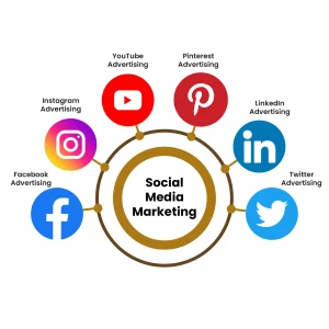Social media marketing
